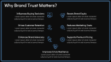 Brand Trust - Slide 6