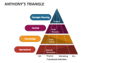 Anthony's Triangle - Slide 2