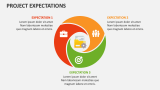 Project Expectations - Slide 2