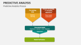 Predictive Analytics Process - Slide 9