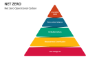 Net Zero Operational Carbon - Slide 5