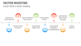 Future Trends in Factor Investing - Slide 5