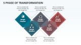 5 Phase of Transformation - Slide 1
