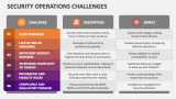 Security Operations Challenges - Slide 2