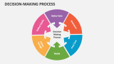 Decision-Making Process - Slide 7