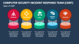 Types of CSIRT - Slide 2