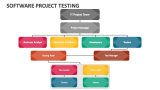 Software Project Testing - Slide 5