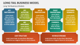 Long Tail Business Models - Slide 5