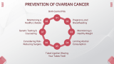 Ovarian Cancer - Slide 9