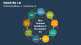 Technical Backbones of The Industry 4.0 - Slide 5