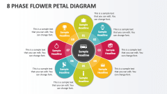 8 Phase Flower Petal Diagram - Slide 1