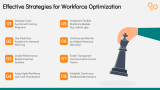 Workforce Optimization Implementation Plan - Slide 6