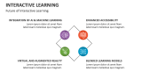 Future of Interactive Learning - Slide 5