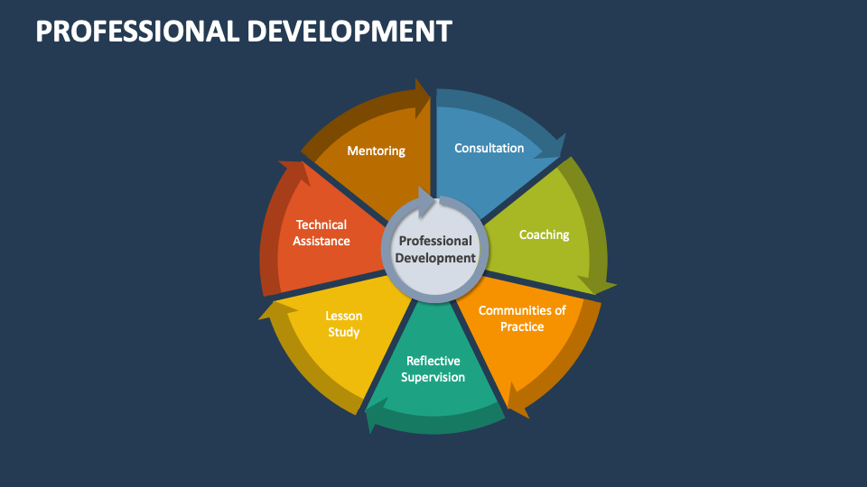 Professional Development Template for PowerPoint and Google Slides ...