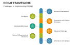 Challenges in Implementing DODAF - Slide 6