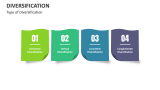 Type of Diversification - Slide 2