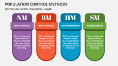 Methods to Control Population Growth - Slide 1