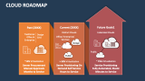 Cloud Roadmap - Slide 1