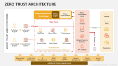 Zero Trust Architecture - Slide 1