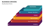 Key Business Drivers - Slide 1