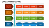 Layered Architecture - Slide 2