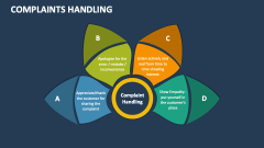 Complaints Handling - Slide 1