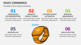 The Role of AI in Voice Commerce - Slide 4