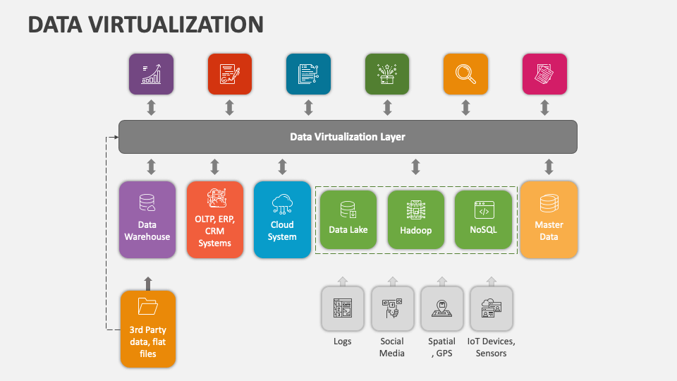 Data Virtualization PowerPoint and Google Slides Template - PPT Slides