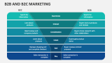 B2B and B2C Marketing - Slide 3