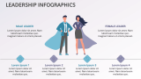 Leadership Infographics - Slide 2