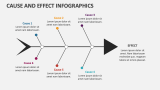 Cause and Effect Infographics - Slide 8