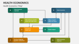 Health Economics 'Map' - Slide 4