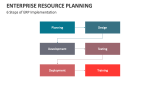 6 Steps of Enterprise Resource Planning Implementation - Slide 8