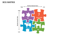 Bcg Matrix - Slide 1