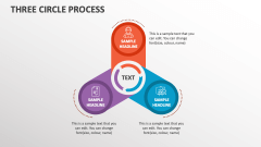 Three Circle Process - Slide 1