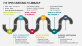 HR Onboarding Roadmap - Slide 2