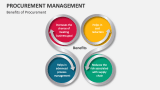 Benefits of Procurement Management - Slide 9