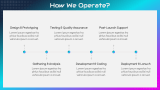 Tech Startup Business Plan - Slide 12