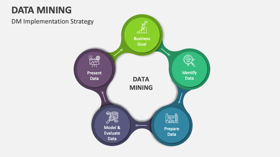 Data mining template for powerpoint and google slides ppt slides