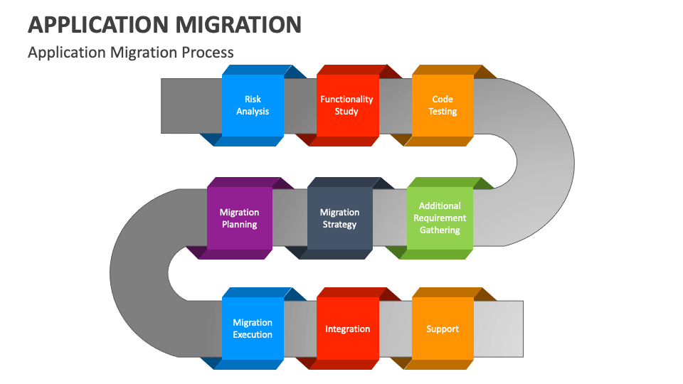 Application Migration Template For Powerpoint And Google Slides Ppt Application Migration Template For Powerpoint And Google Slides Ppt