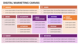 Digital Marketing Canvas - Slide 2