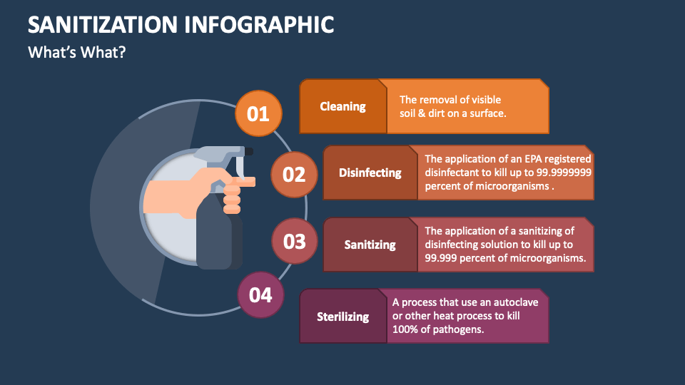 Sanitization Infographic Powerpoint And Google Slides Template Ppt Slides