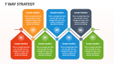 7 Way Strategy - Slide 1