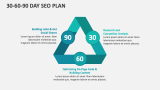 30-60-90 Day SEO Plan - Slide 3