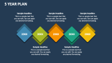 5 Year Plan - Slide 4