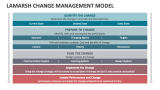 Lamarsh Change Management Model - Slide 2