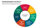 Typical Internal Management Buyout - Slide 2