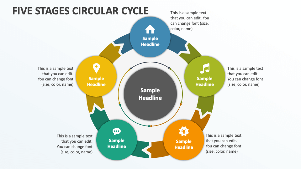 Five Stages Circular Cycle - Slide 1