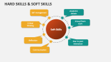Hard Skills & Soft Skills - Slide 2