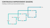 Creating a Continuous Improvement (Kaizen) Culture - Slide 5